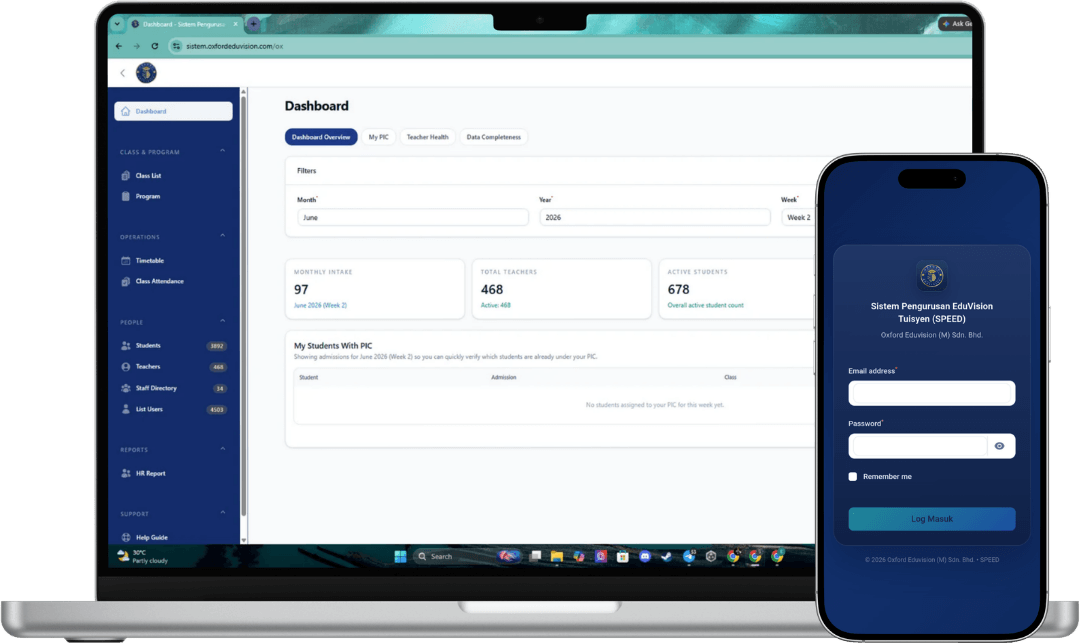 Sistem SPEED di laptop dan telefon