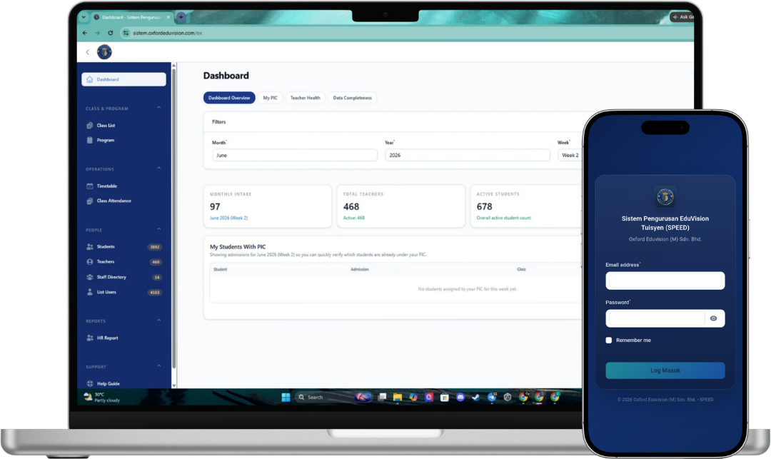 Sistem SPEED di laptop dan telefon